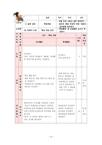 국어교과교재연구 및 지도법 2 육체미 소동 육체미 소동 학습지도안-12