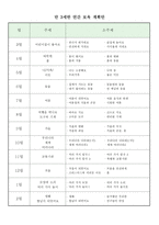 따뜻한 봄 학습지도안 따뜻한 봄 수업지도안 따뜻한 봄 공개수업지도안 따뜻한 봄-1