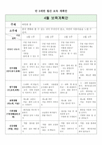 따뜻한 봄 학습지도안 따뜻한 봄 수업지도안 따뜻한 봄 공개수업지도안 따뜻한 봄-2