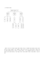 교육학 지구과학 수업설계 및 학습과제 분석 3 태양의 특징과 구조-2