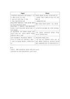 교수목표의 세분화와 진술방법-14