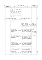 도덕과 교생 대표 수업 교수-학습 과정안 - 삶과 도덕-18