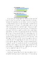 사회과학 국가의 정치적 경제적 사회적 발전과 교육과의 관계-15