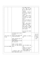 배려 윤리(정의 윤리와 적절한 조화를 중심으로) - 정의 윤리와 배려 윤리 이론적 통합의 교육적 적용-9