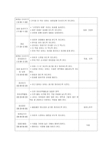 아동학습지도안 모음 - 계절-3