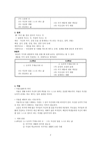 덕목요약 - 정직, 성실 등-2