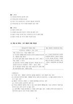 덕목요약 - 정직, 성실 등-6
