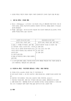 덕목요약 - 정직, 성실 등-7