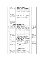 수업지도안 2 변화하는 자연 학습지도안 2 변화하는 자연 수업지도안-3