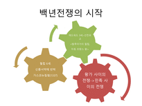 백년전쟁 백년전쟁 백년전쟁 잔다르크 백년전쟁 서유럽 백년전쟁 중부유럽-6