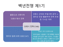 백년전쟁 백년전쟁 백년전쟁 잔다르크 백년전쟁 서유럽 백년전쟁 중부유럽-7