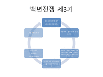 백년전쟁 백년전쟁 백년전쟁 잔다르크 백년전쟁 서유럽 백년전쟁 중부유럽-14