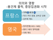 백년전쟁 백년전쟁 백년전쟁 잔다르크 백년전쟁 서유럽 백년전쟁 중부유럽-20