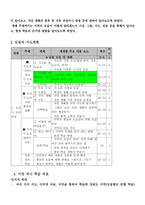 교육학 초등학교 사회 수업지도안 4학년 1학기 지도를 이용하여 배우자-2