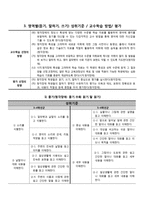 청각장애 학생을 위한 영어과 교육과정-2
