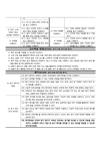청각장애 학생을 위한 영어과 교육과정-3
