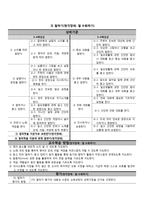 청각장애 학생을 위한 영어과 교육과정-4