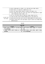 청각장애 학생을 위한 영어과 교육과정-5