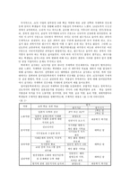 교육 사회 프로젝트- ACE 사업-9