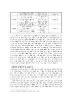 교육 사회 프로젝트- ACE 사업-10