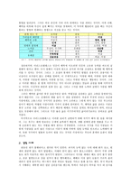 아리스토텔레스의 윤리학과 그 적용 - 경험 사례 - 2 절제하는 생활-3