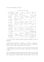 아리스토텔레스 - 초등 도덕 수업에의 적용 - 6학년-7
