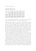 인문과학 일본의 성문화 우리는 일본의 성문화를 제대로 이해하고 있는가-9