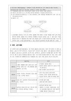 교육학 교재 연구 지도법 1-2학기 3 판단하며 읽기, 2-2학기-14