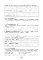 표준국어문법론 제10장 단어형성의 원리-2