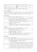 표준국어문법론 제10장 단어형성의 원리-4