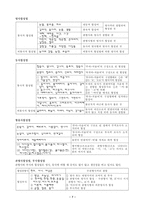 표준국어문법론 제10장 단어형성의 원리-7