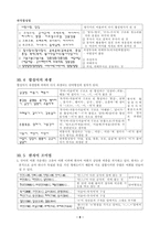 표준국어문법론 제10장 단어형성의 원리-8