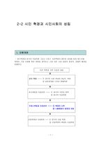 수업지도안 2 2 시민 혁명과 시민사회의 성립-1