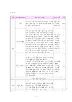 수업지도안 2 2 시민 혁명과 시민사회의 성립-3