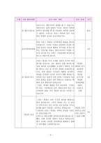수업지도안 2 2 시민 혁명과 시민사회의 성립-5