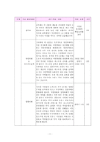 수업지도안 2 2 시민 혁명과 시민사회의 성립-6