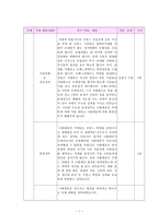 수업지도안 2 2 시민 혁명과 시민사회의 성립-7