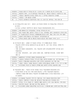 교육학 교수설계의 이해-10