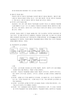 교육학 교수설계의 이해-15