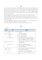 학습지도안 문법식 교수법을 사용한 길 안내하기 수업 길 안내하기 학습지도안-2