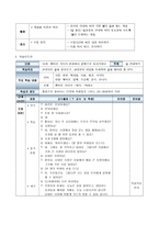 학습지도안 문법식 교수법을 사용한 길 안내하기 수업 길 안내하기 학습지도안-3