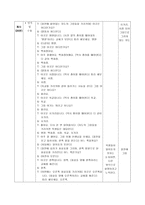 학습지도안 문법식 교수법을 사용한 길 안내하기 수업 길 안내하기 학습지도안-4