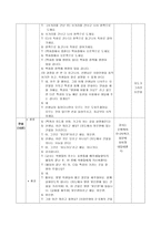 학습지도안 문법식 교수법을 사용한 길 안내하기 수업 길 안내하기 학습지도안-6