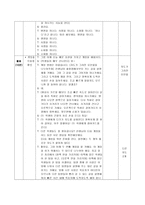 학습지도안 문법식 교수법을 사용한 길 안내하기 수업 길 안내하기 학습지도안-7