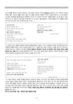 김수영[金洙暎]론(1921~1968)-4