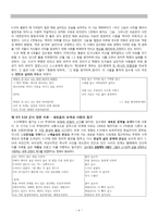 김수영[金洙暎]론(1921~1968)-6