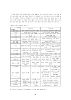 구성주의 수업 구성주의 정의 전통주의 구성주의 비교 전통주의-4