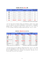 인문어학 중국 교정복지에 대한 조사보고서-4