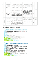 [수업지도안] 어드벤처 수업모형(AITC 이론) 정리와 지도안-4