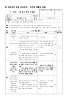 [수업지도안] 어드벤처 수업모형(AITC 이론) 정리와 지도안-6